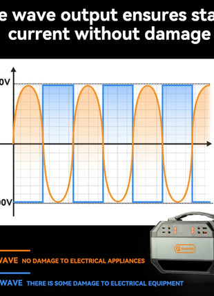[USA Direct] Flashfish P56 Power Station 330W 81000Mah/3.7V Solar Power Generator Outdoor Power Supply Lifepo4 Battery for Home Outdoor