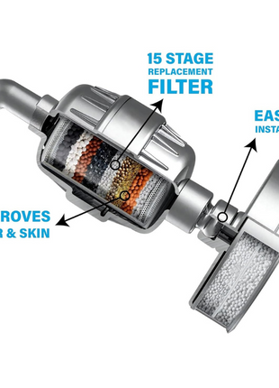 VitaStream 15-Stage Shower Filter for Healthier Skin & Hair